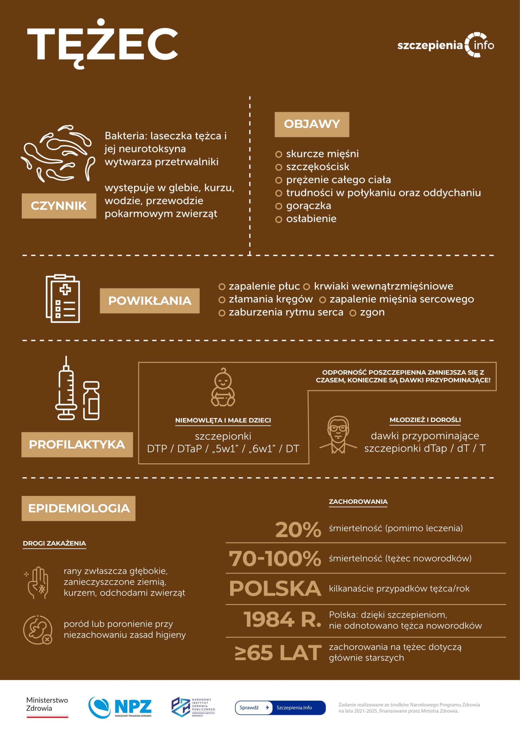 Ile czasu na szczepienie po ugryzieniu?