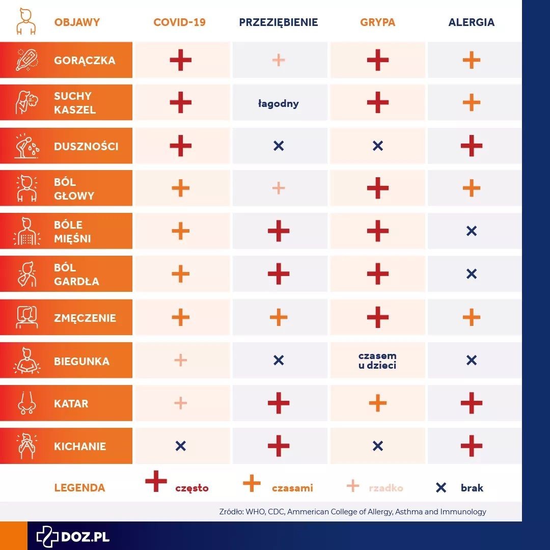 Jak długo się zaraża przy przeziębieniu?