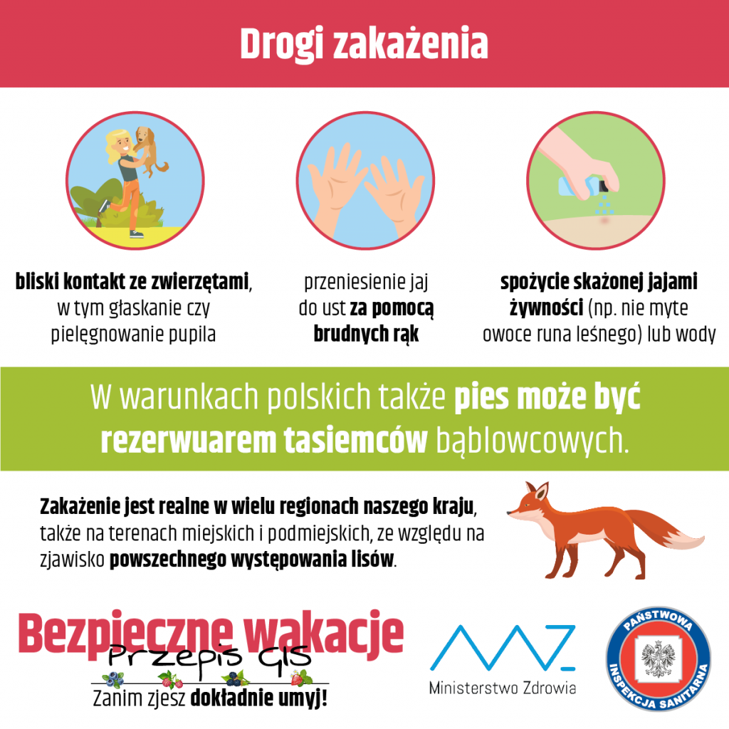 Jakie są objawy bąblowicy?