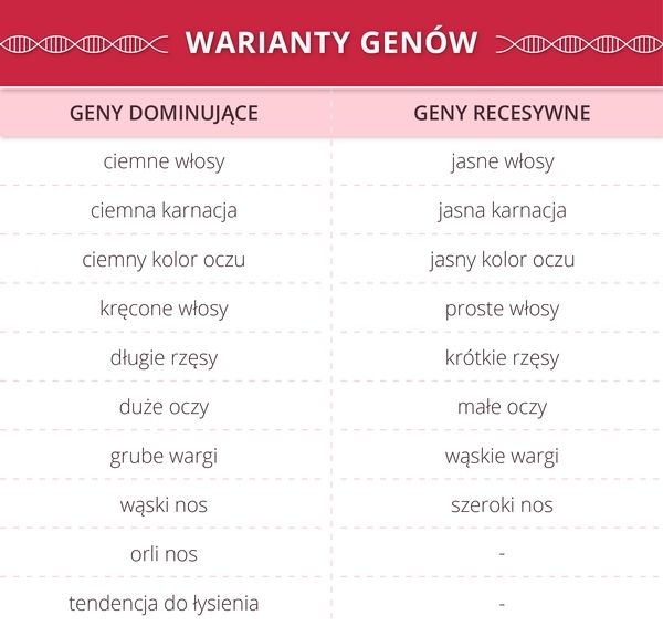 Po kim dziecko dziedziczy choroby?