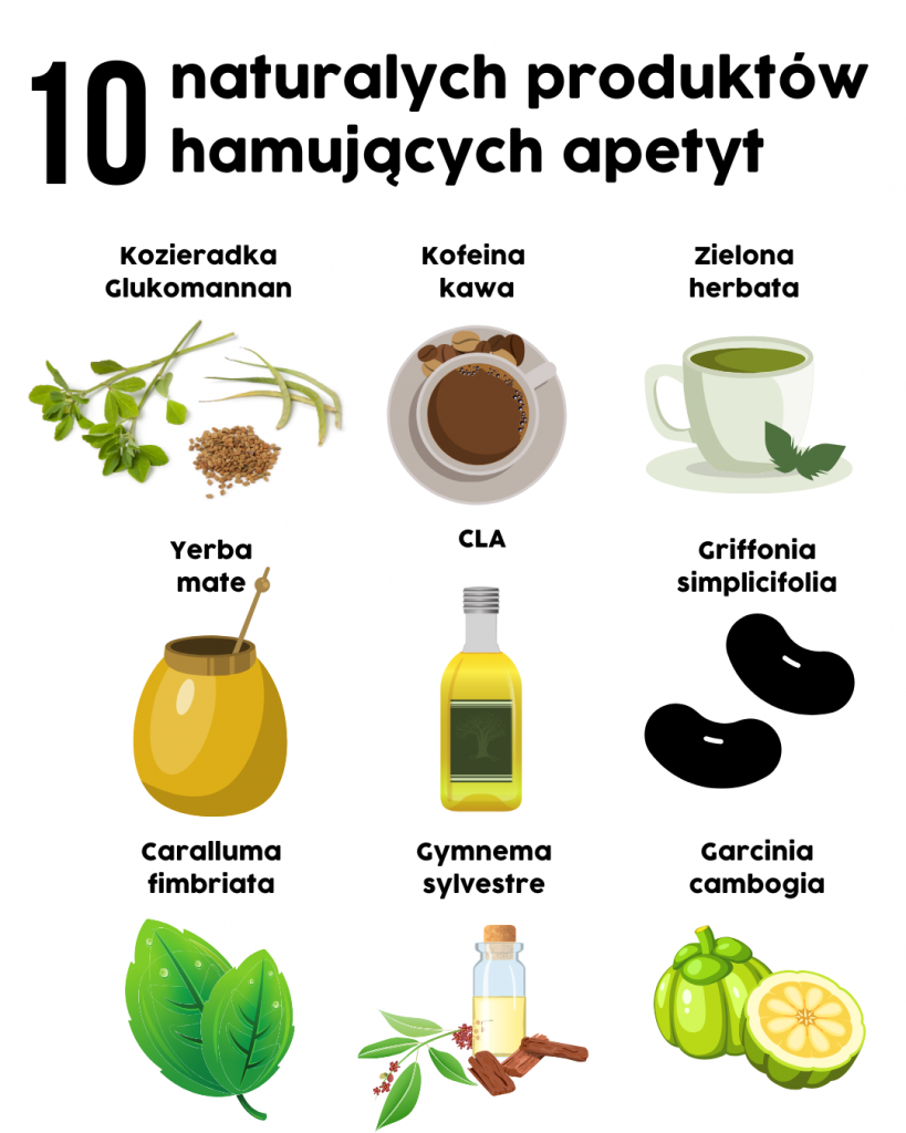 Co hamuje uczucie głodu?