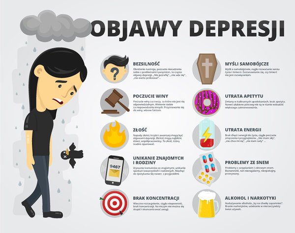 Czy brak apetytu jest objawem depresji?