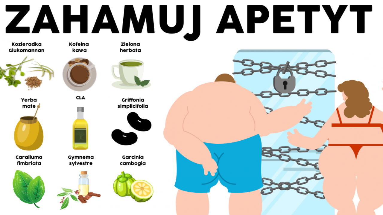 Jak Wzmoc apetyt?