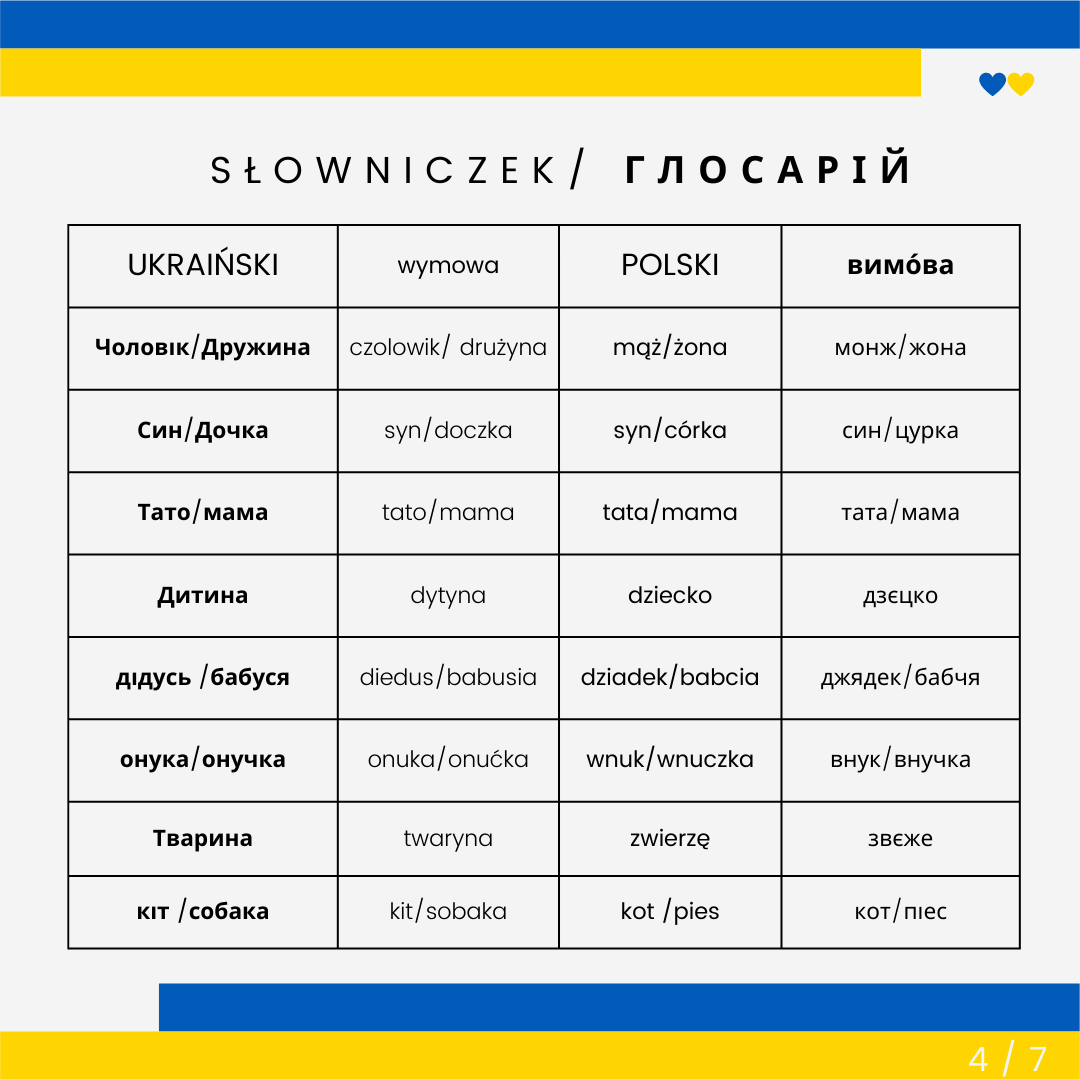Co znaczy po Ukrainsku paka?