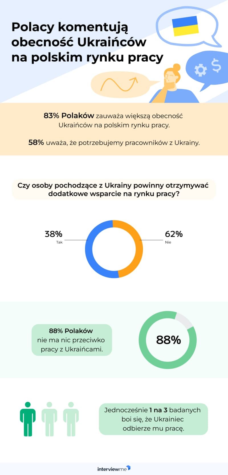 Czy Polak dogada się z ukraincem?