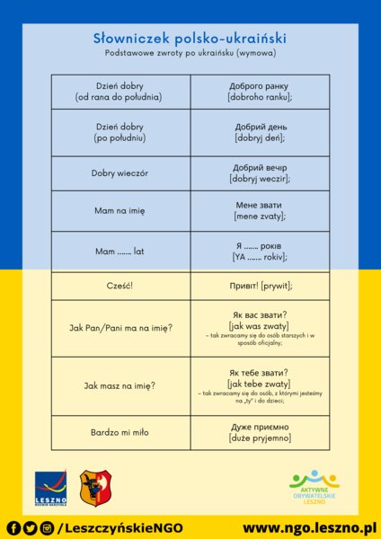 Jak po Ukrainsku cześć?