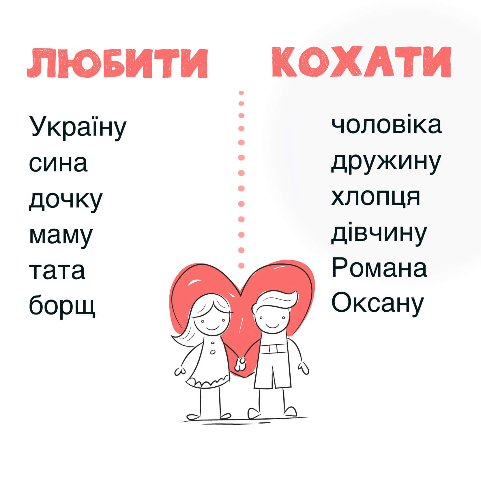Jak po ukraińsku kocham?