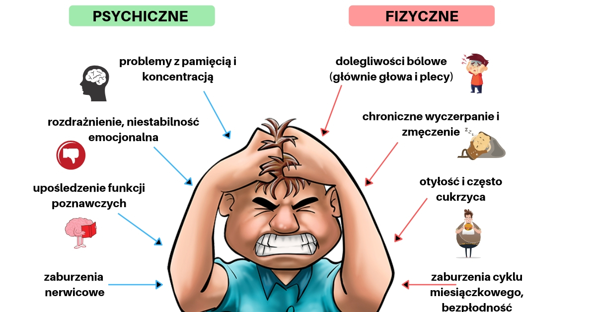 Co to jest stres psychiczny?