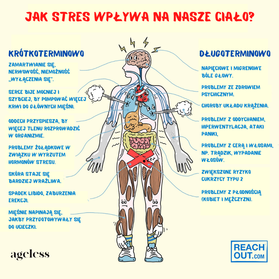 Czy bóle po całym ciele mogą być ze stresu?